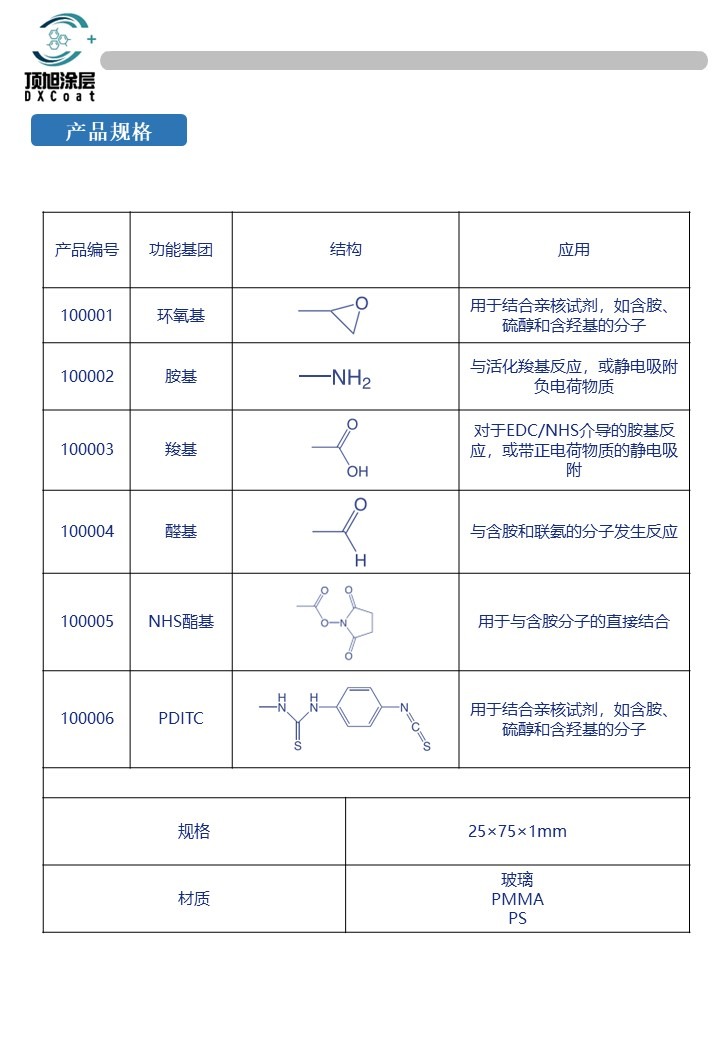 Plasma Treated Slides Product Specifications