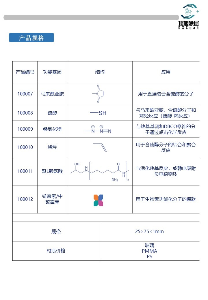 Plasma Treated Slides Product Specifications