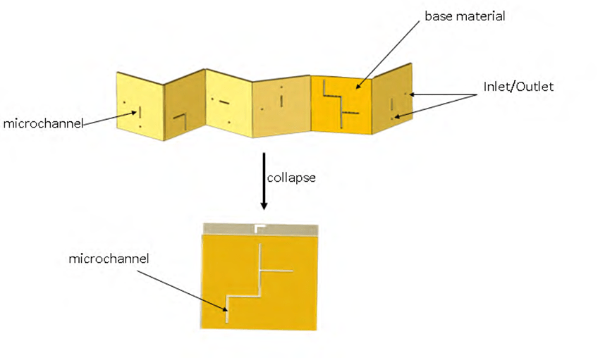 Paper-based Method